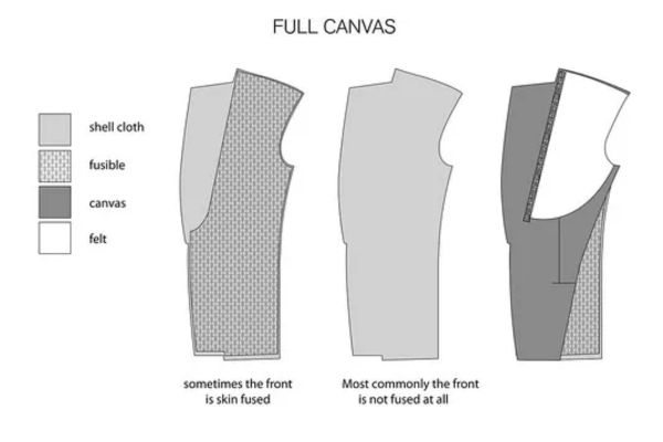 full canvas